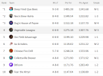 League 1 week 12 Standings.PNG