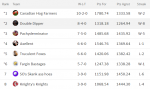 League 2 week 12 Standings.PNG