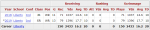 golden_stats.png