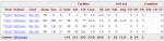 hudson_stats.png