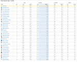 Defensive rankings through week 7 - Passing.png