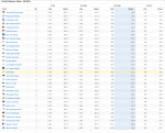 Defensive rankings through week 7 - Rushing.png