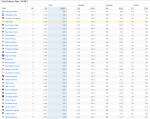 Defensive rankings through week 7 - Total.png