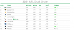 Draft Order - 11-17.png