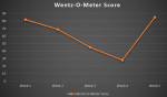 wentzometergraph10922.png