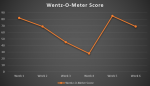wentzgraph.png