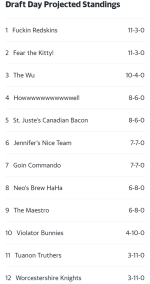predictedfinish.png